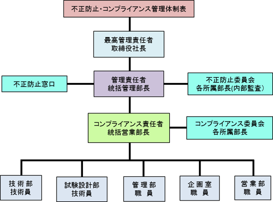 コンプライアンス図