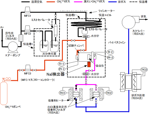 マスク試験装置