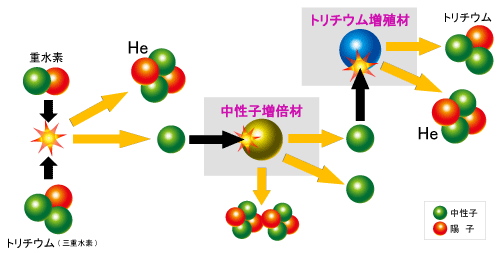 核融合イメージ