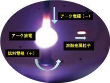 放電