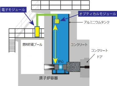 電子モジュール